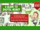 digital money